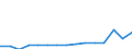 Age class: Less than 3 years / Geopolitical entity (reporting): Iceland