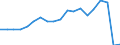 Age class: Less than 3 years / Geopolitical entity (reporting): Norway