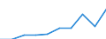 Age class: From 3 years to minimum compulsory school age / Geopolitical entity (reporting): European Union - 28 countries (2013-2020)