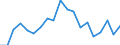 Age class: Less than 3 years / Geopolitical entity (reporting): Denmark