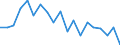 Age class: Less than 3 years / Geopolitical entity (reporting): Estonia