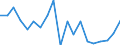 Age class: Less than 3 years / Geopolitical entity (reporting): Greece