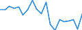 Age class: Less than 3 years / Geopolitical entity (reporting): Poland