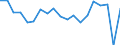 Age class: Less than 3 years / Geopolitical entity (reporting): Slovenia