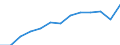 Age class: From 3 years to minimum compulsory school age / Geopolitical entity (reporting): European Union - 27 countries (2007-2013)