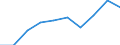 Age class: From 3 years to minimum compulsory school age / Geopolitical entity (reporting): Euro area (EA11-1999, EA12-2001, EA13-2007, EA15-2008, EA16-2009, EA17-2011, EA18-2014, EA19-2015, EA20-2023)