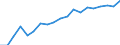 Age class: From 3 years to minimum compulsory school age / Geopolitical entity (reporting): Luxembourg