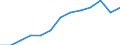 Age class: From minimum compulsory school age to 12 years / Geopolitical entity (reporting): European Union - 27 countries (2007-2013)