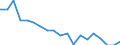 Age class: Less than 3 years / Geopolitical entity (reporting): Estonia