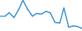 Age class: Less than 3 years / Geopolitical entity (reporting): Greece