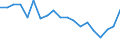 Age class: Less than 3 years / Geopolitical entity (reporting): Cyprus