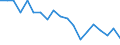 Age class: Less than 3 years / Geopolitical entity (reporting): Luxembourg