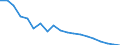 Age class: Less than 3 years / Geopolitical entity (reporting): Slovenia