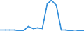 Age class: Less than 3 years / Geopolitical entity (reporting): Finland