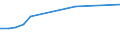 Age class: Less than 3 years / Geopolitical entity (reporting): Türkiye