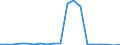 Age class: From 3 years to minimum compulsory school age / Geopolitical entity (reporting): Finland