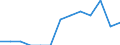 Age class: From minimum compulsory school age to 12 years / Geopolitical entity (reporting): European Union - 27 countries (2007-2013)