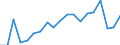 Age class: Less than 3 years / Geopolitical entity (reporting): Germany