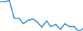 Age class: Less than 3 years / Geopolitical entity (reporting): Estonia