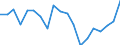 Age class: Less than 3 years / Geopolitical entity (reporting): Luxembourg