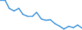 Age class: Less than 3 years / Geopolitical entity (reporting): Slovenia