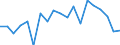 Age class: Less than 3 years / Geopolitical entity (reporting): Finland