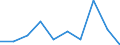 Age class: From minimum compulsory school age to 12 years / Geopolitical entity (reporting): Euro area (EA11-1999, EA12-2001, EA13-2007, EA15-2008, EA16-2009, EA17-2011, EA18-2014, EA19-2015, EA20-2023)