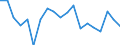 Age class: Less than 3 years / Unit of measure: Percentage / Geopolitical entity (reporting): Estonia