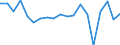 Age class: Less than 3 years / Unit of measure: Percentage / Geopolitical entity (reporting): Greece