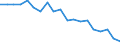 Age class: Less than 3 years / Unit of measure: Percentage / Geopolitical entity (reporting): Finland