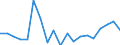 Age class: From 3 years to minimum compulsory school age / Unit of measure: Percentage / Geopolitical entity (reporting): Denmark