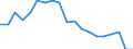 Age class: From 3 years to minimum compulsory school age / Unit of measure: Percentage / Geopolitical entity (reporting): Hungary