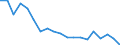 Age class: From 3 years to minimum compulsory school age / Unit of measure: Percentage / Geopolitical entity (reporting): Austria