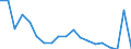 Age class: From 3 years to minimum compulsory school age / Unit of measure: Percentage / Geopolitical entity (reporting): Slovenia