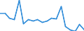 Age class: From 3 years to minimum compulsory school age / Unit of measure: Percentage / Geopolitical entity (reporting): Slovakia