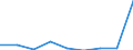 Age class: From minimum compulsory school age to 12 years / Unit of measure: Percentage / Geopolitical entity (reporting): Estonia