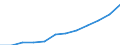 Quantile: First quartile / Income and living conditions indicator: Top cut-off point / Currency: Euro / Geopolitical entity (reporting): European Union (EU6-1958, EU9-1973, EU10-1981, EU12-1986, EU15-1995, EU25-2004, EU27-2007, EU28-2013, EU27-2020)