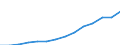 Quantile: First quartile / Income and living conditions indicator: Top cut-off point / Currency: Euro / Geopolitical entity (reporting): European Union - 27 countries (from 2020)