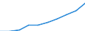 Quantile: First quartile / Income and living conditions indicator: Top cut-off point / Currency: Euro / Geopolitical entity (reporting): European Union - 28 countries (2013-2020)