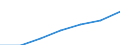 Quantil: Erstes Quartil / Einkommens- und Lebensbedingungenindikator: Obergrenze / Währung: Euro / Geopolitische Meldeeinheit: Europäische Union - 15 Länder (1995-2004)