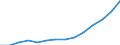 Quantile: First quartile / Income and living conditions indicator: Top cut-off point / Currency: Euro / Geopolitical entity (reporting): Euro area (EA11-1999, EA12-2001, EA13-2007, EA15-2008, EA16-2009, EA17-2011, EA18-2014, EA19-2015, EA20-2023)