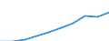 Quantile: First quartile / Income and living conditions indicator: Top cut-off point / Currency: Euro / Geopolitical entity (reporting): Euro area – 20 countries (from 2023)