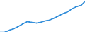 Quantile: First quartile / Income and living conditions indicator: Top cut-off point / Currency: Euro / Geopolitical entity (reporting): Estonia