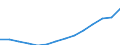 Quantile: First quartile / Income and living conditions indicator: Top cut-off point / Currency: Euro / Geopolitical entity (reporting): Croatia