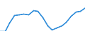 Quantile: First quartile / Income and living conditions indicator: Top cut-off point / Currency: Euro / Geopolitical entity (reporting): Cyprus