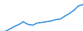 Quantile: First quartile / Income and living conditions indicator: Top cut-off point / Currency: Euro / Geopolitical entity (reporting): Lithuania