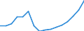 Quantile: First quartile / Income and living conditions indicator: Top cut-off point / Currency: Euro / Geopolitical entity (reporting): Iceland