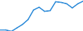 Quantile: First quartile / Income and living conditions indicator: Top cut-off point / Currency: Euro / Geopolitical entity (reporting): Switzerland