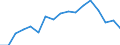 Quantile: First quartile / Income and living conditions indicator: Top cut-off point / Currency: Euro / Geopolitical entity (reporting): Türkiye