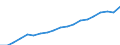 Quantile: First quartile / Income and living conditions indicator: Top cut-off point / Currency: Purchasing Power Standard / Geopolitical entity (reporting): Czechia